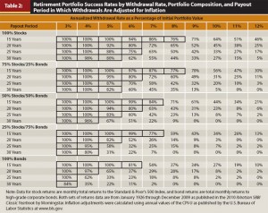 Which Retirement Withdrawal Strategy Is Best?Comparing Portfolio ...