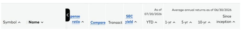 vanguard funds