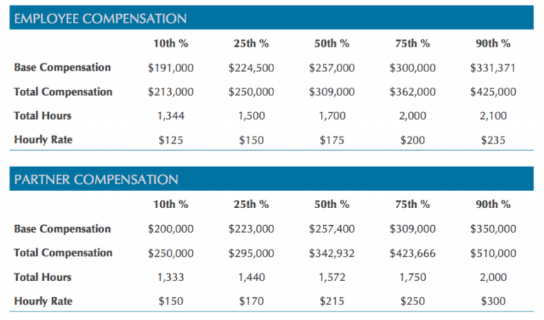 How Much Do Doctors Make? [Salary by Specialty 2025] | White Coat Investor