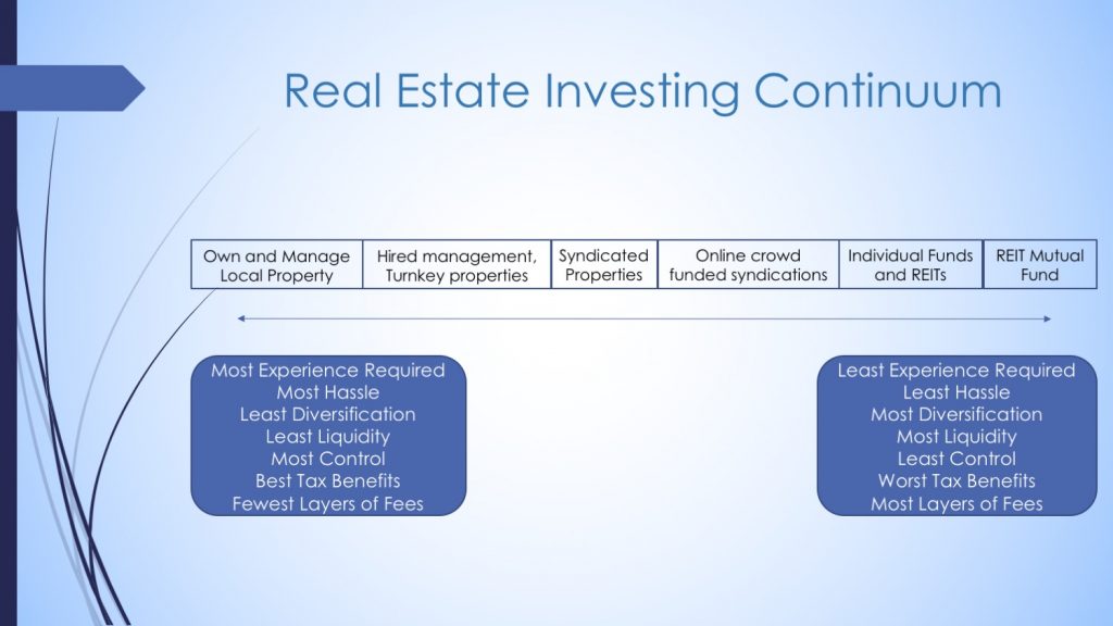 The Value Proposition Of A Real Estate Access Fund White Coat Investor