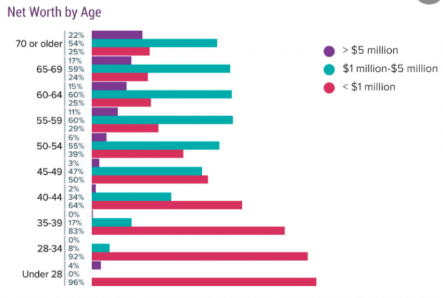 Average Net Worth Of A Doctor