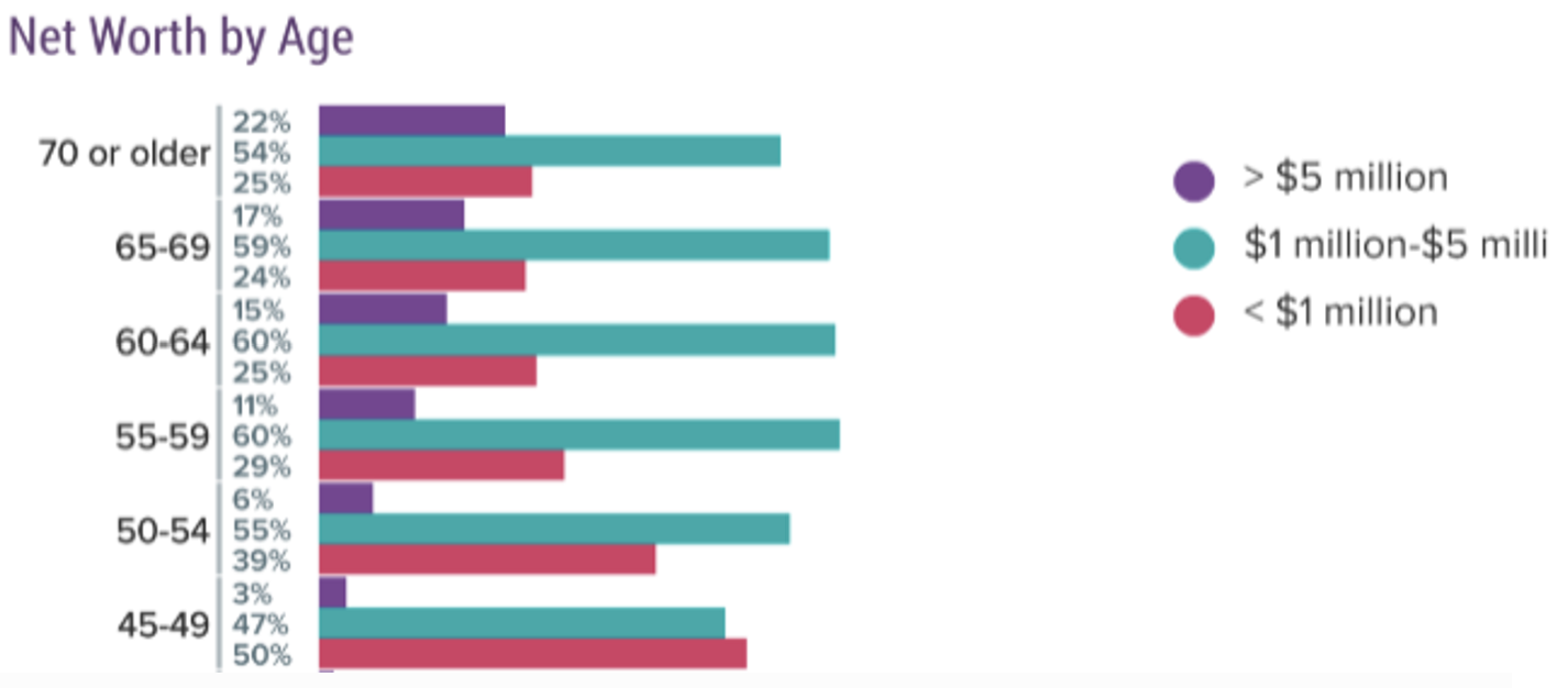 physician net worth