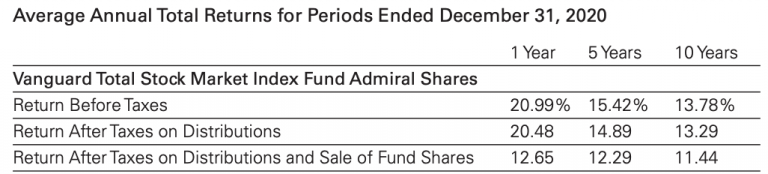 VTI vs. VTSAX [Returns, Fees, and Tax Efficiency] | White Coat Investor