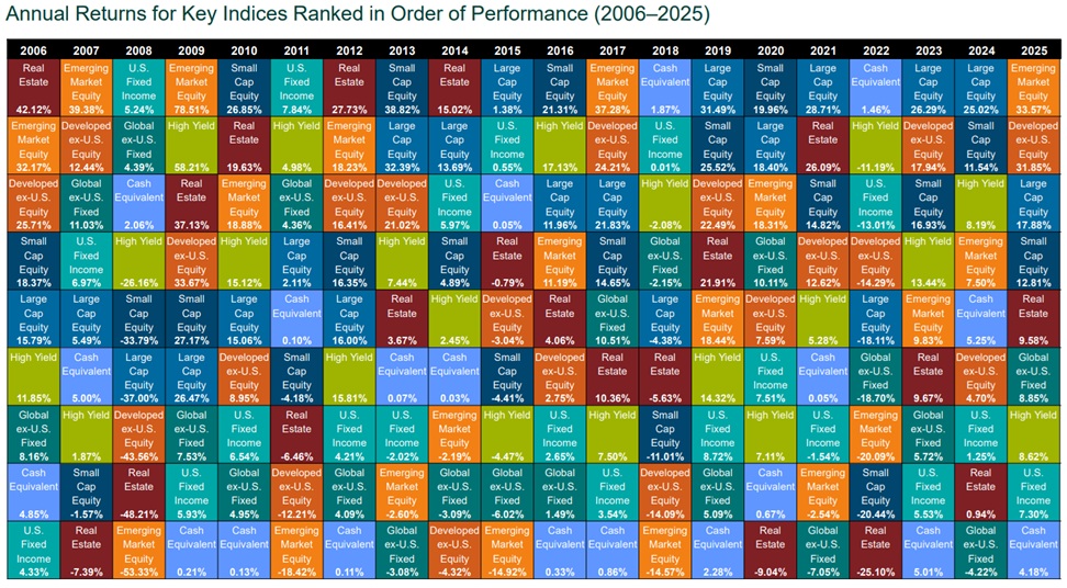 callan periodic table of returns chart