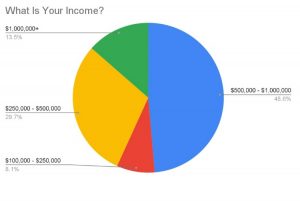 How Much Do Surgeons Make? [2022 Salary Data] White Coat Investor