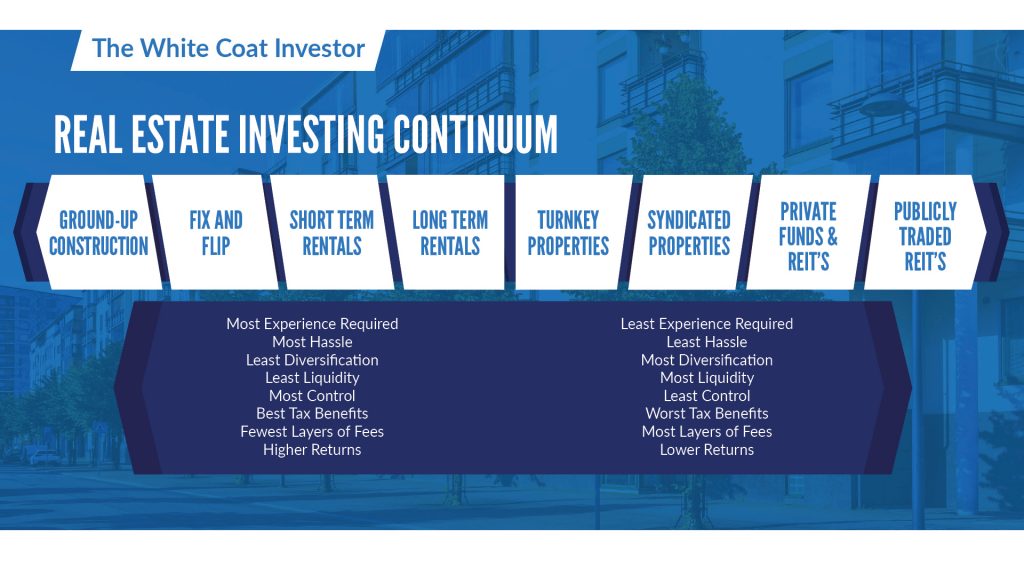 WCI Real Estate Course