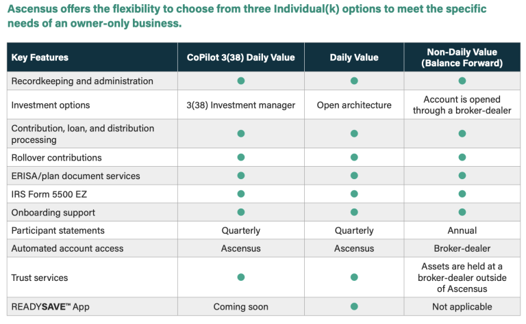 Ascensus Buys Vanguard Small Business Division: What Should You Do Now ...