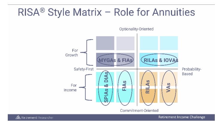 risa style matrix