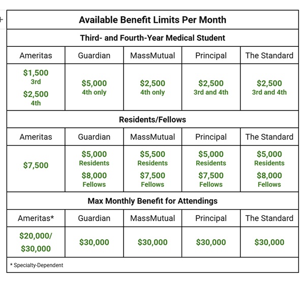 disability insurance available limits
