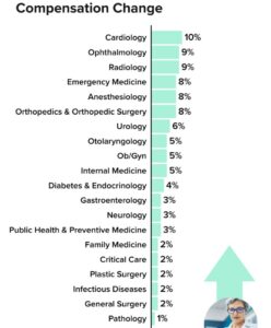 How Much Do Doctors Make? [Salary by Specialty 2025] | White Coat Investor