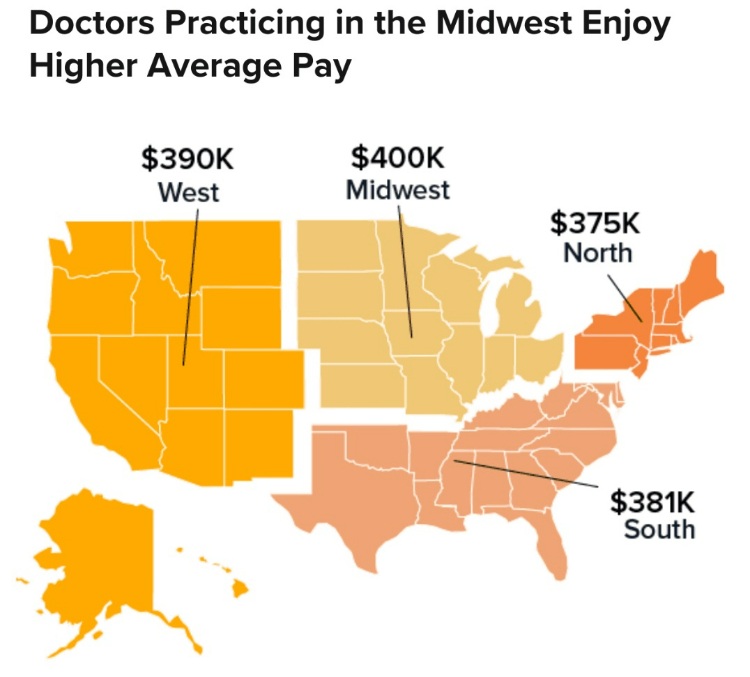 doctor salary geoarbitrage
