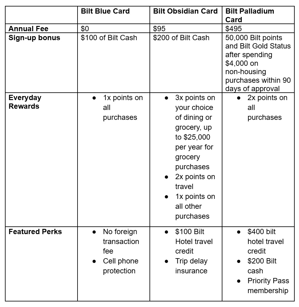 bilt credit card options