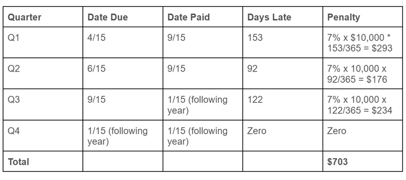 estimated tax payment penalty