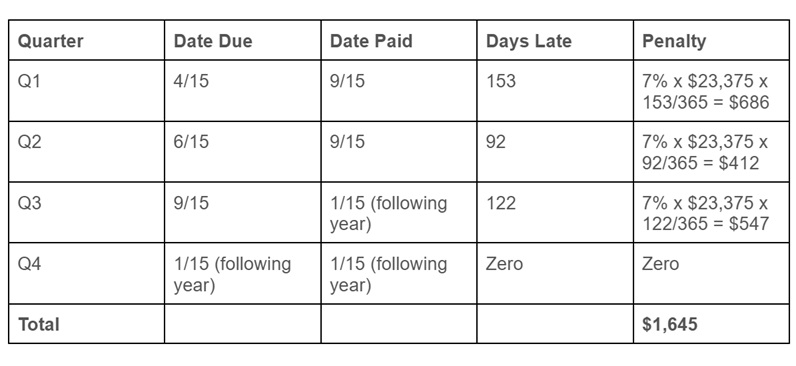 estimated tax payment penalty example