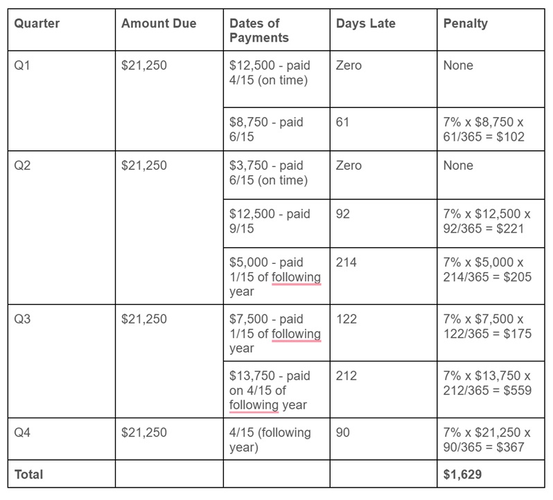 estimated tax payment penalty jeremy