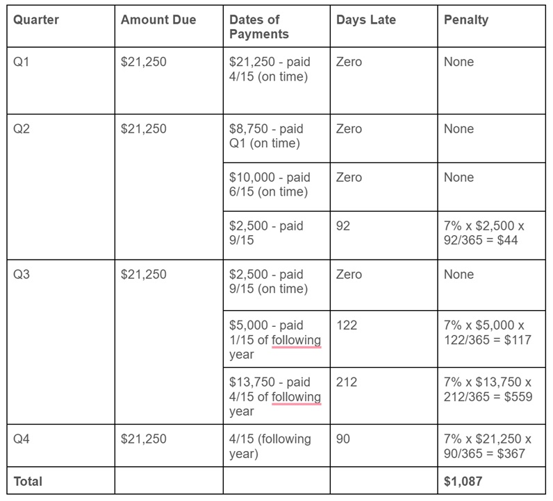 estimated tax payment penalty jeremy revised