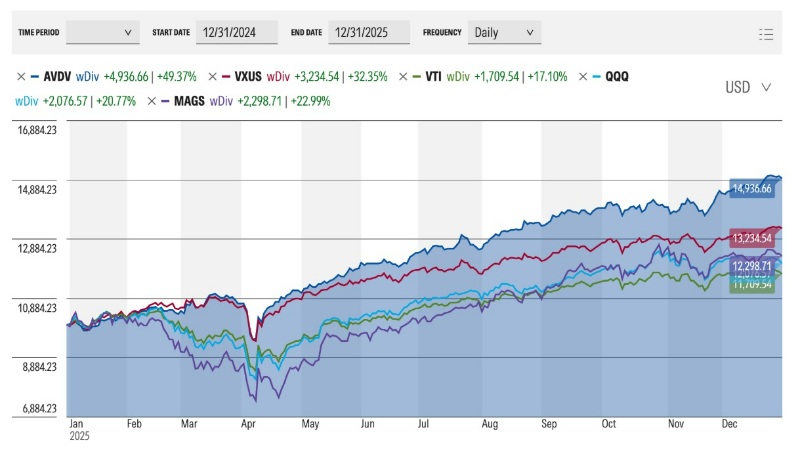 index fund comparison
