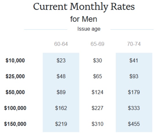 life insurance rates