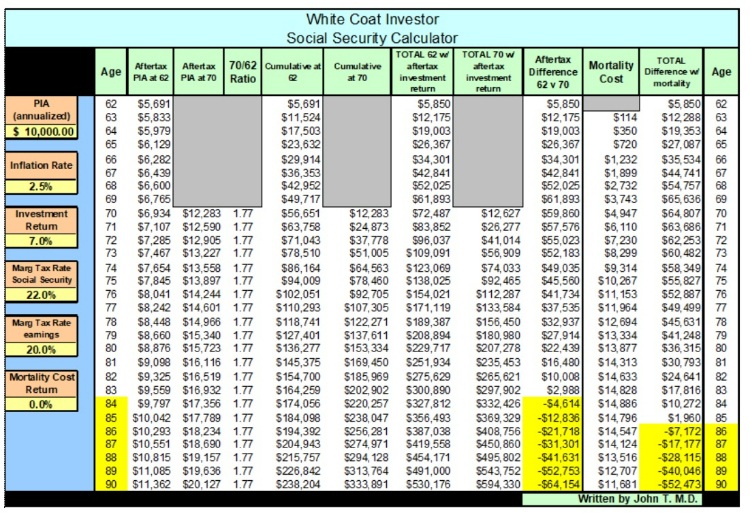 social security calendar tax rate