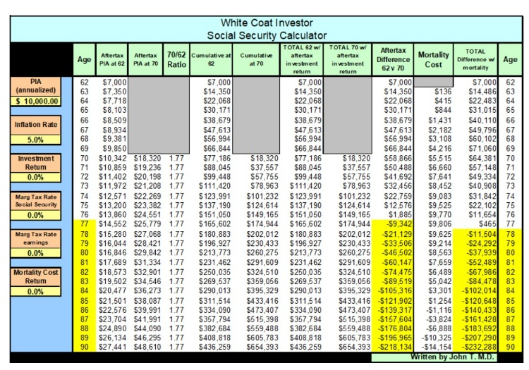 social security calendar inflation 5%