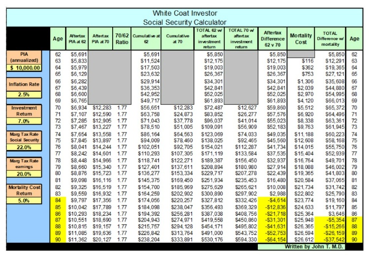 social security calendar insurance
