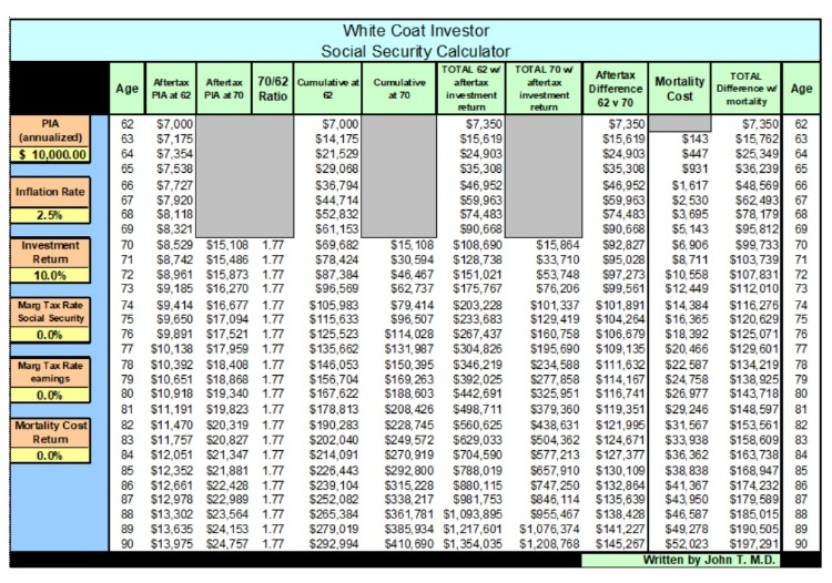 social security calendar investment return 10%