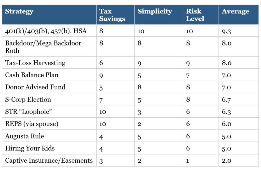 tax strategies worth your time