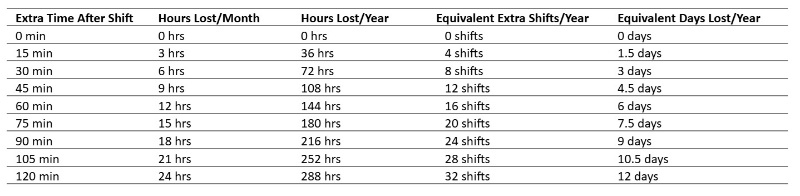 extra time after shift