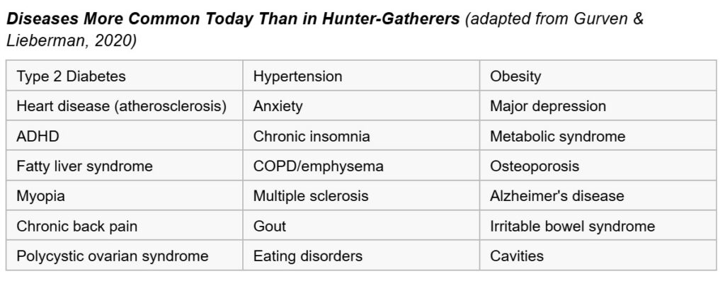 diseases more common today