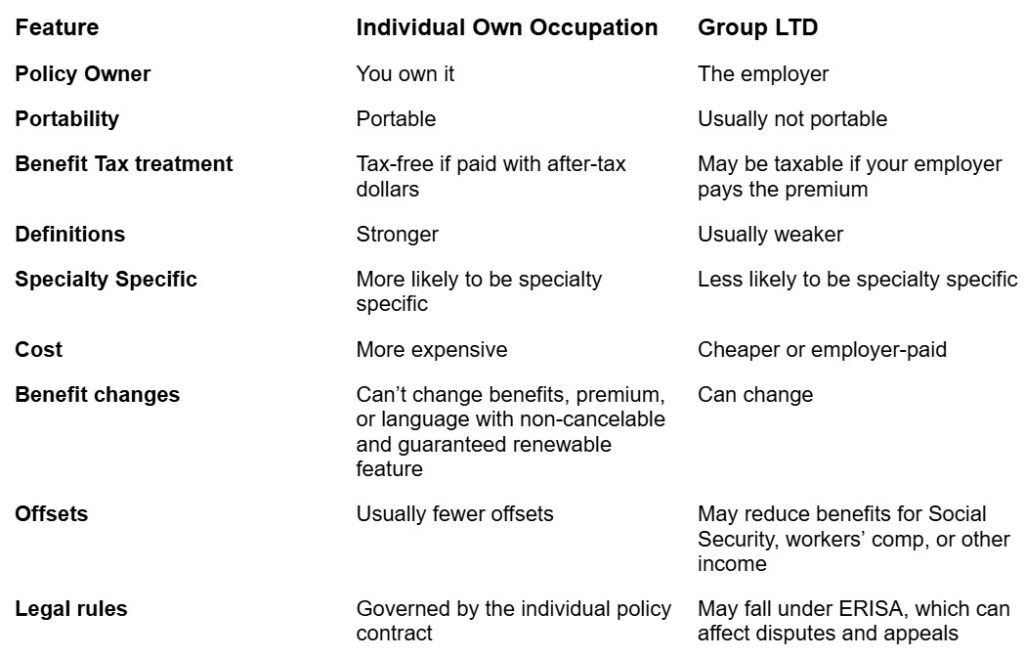 own occupation vs group ltd disability insurance